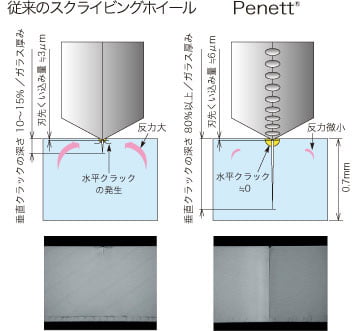 tool_img05 | MDI 三星ダイヤモンド工業株式会社