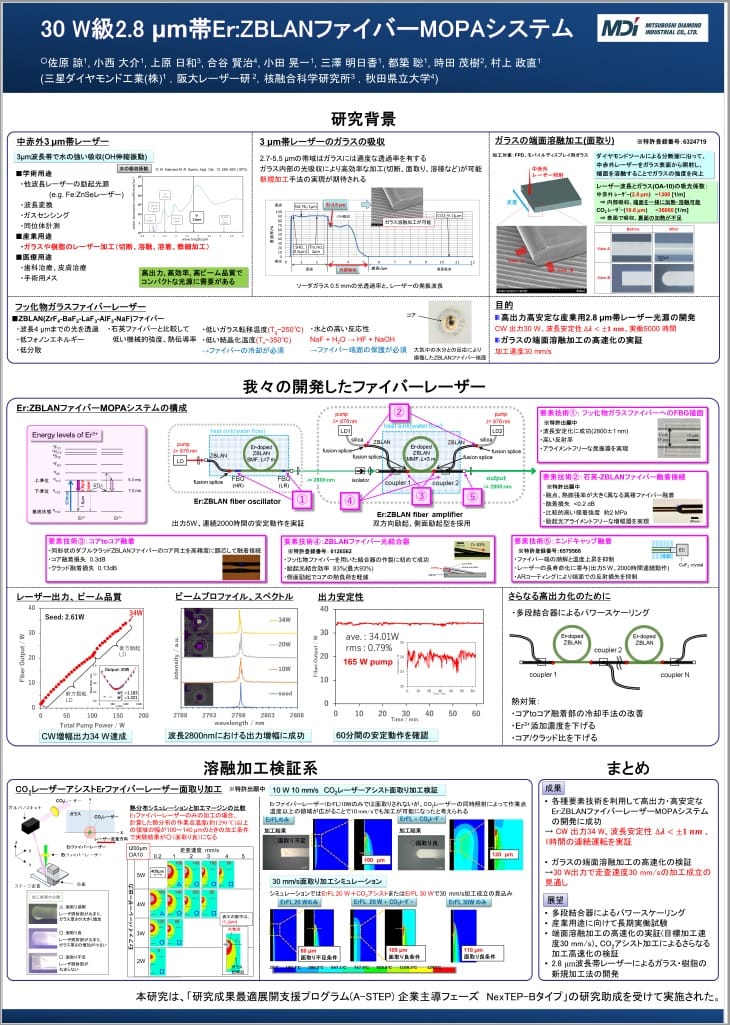 学会発表 レーザー学会 第538回研究会 ファイバレーザー技術 Mdi 三星ダイヤモンド工業株式会社
