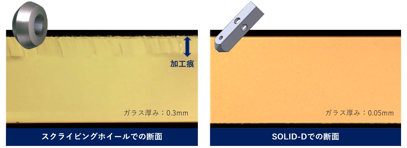 超薄板ガラスの高品質 高強度割断 Mdi 三星ダイヤモンド工業株式会社
