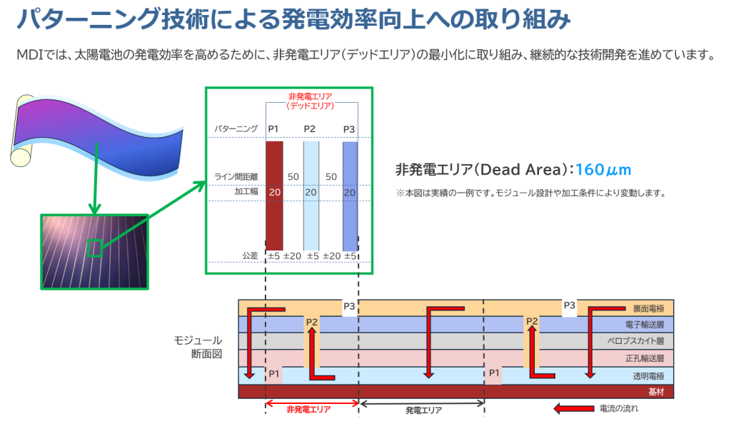 photov202504071321 | MDI 三星ダイヤモンド工業株式会社