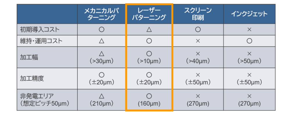 photov202504071326 | MDI 三星ダイヤモンド工業株式会社