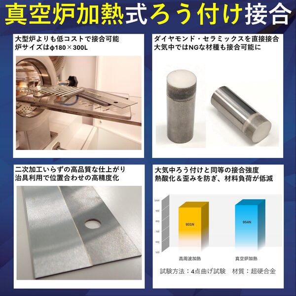 202506270104 | MDI 三星ダイヤモンド工業株式会社